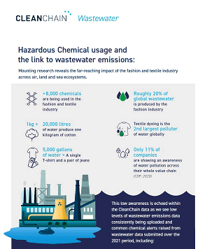 Hazardous chemical usage and the link to wastewater emissions thumbnail